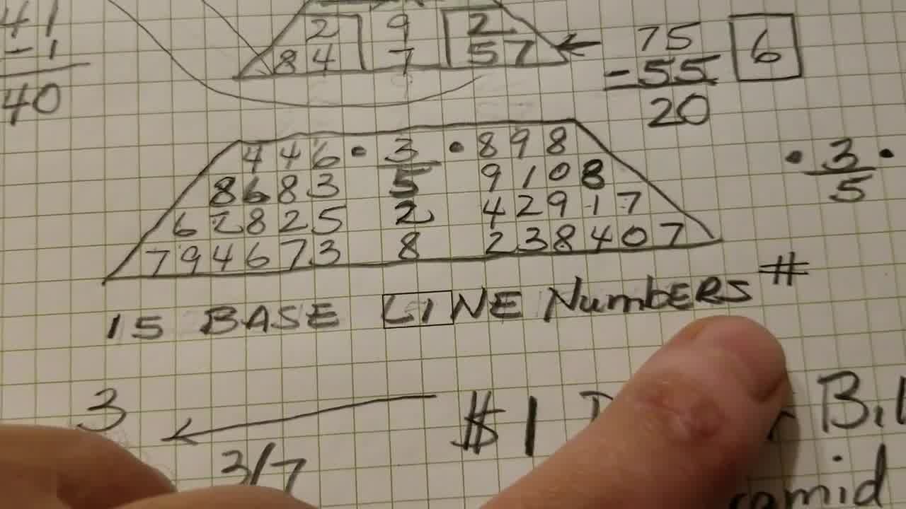 zodiac numerology calculator